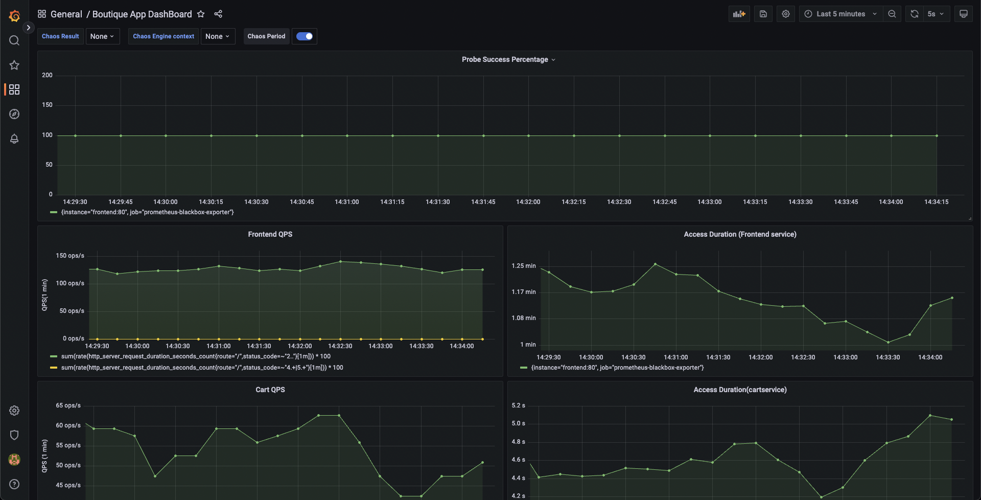 Grafana App Dashboard