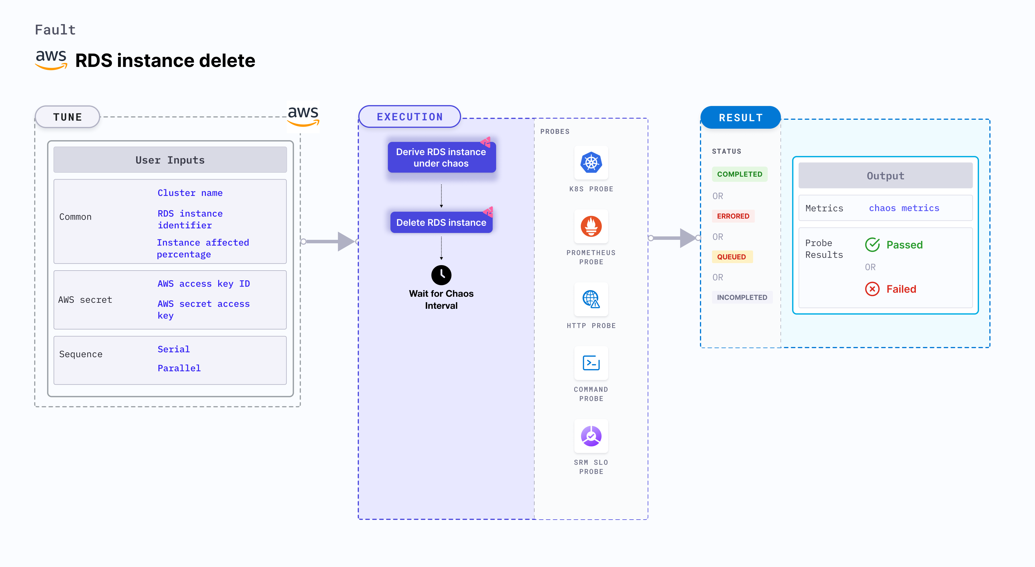 RDS Instance Delete